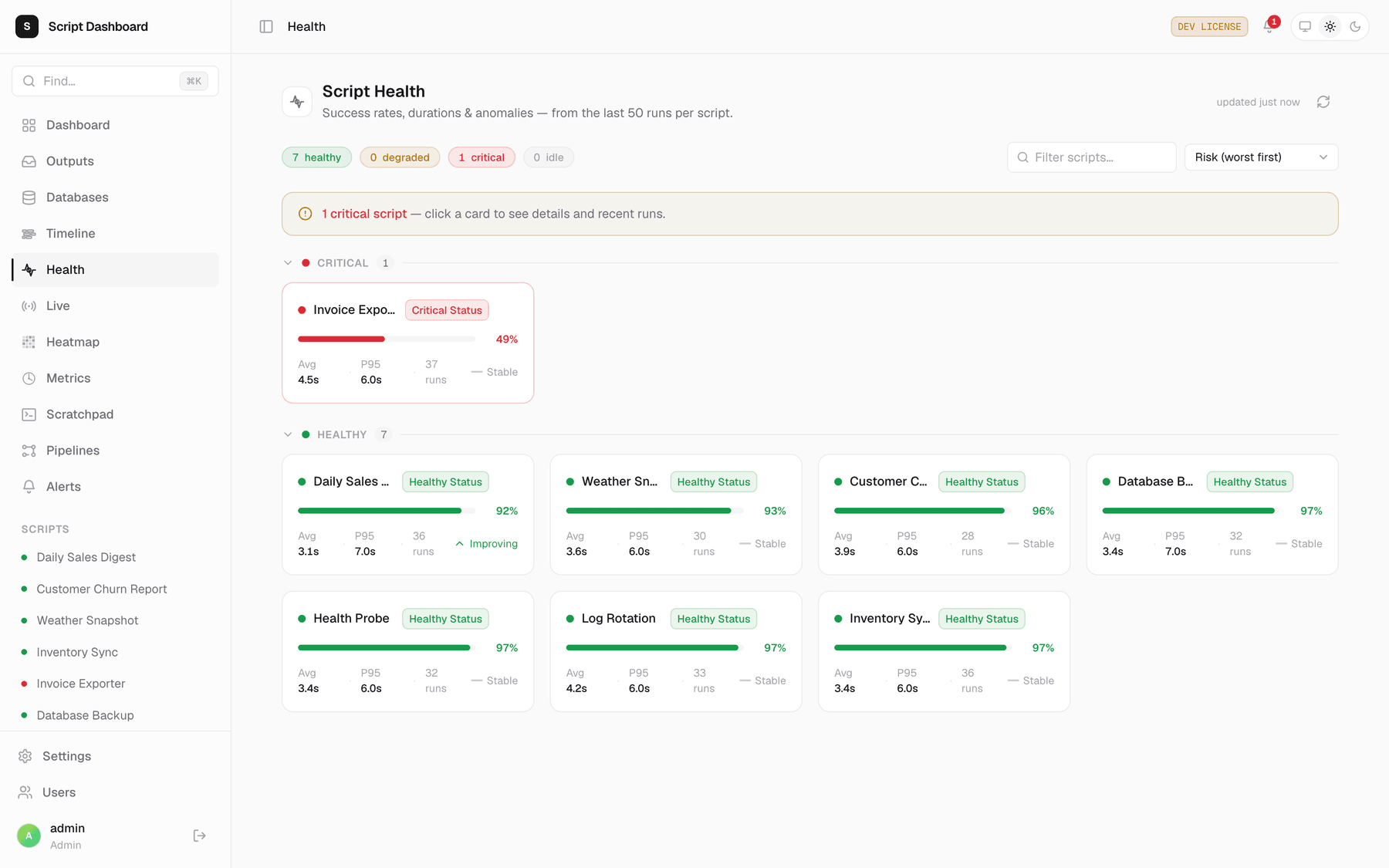 The Script Health view, built from the last 50 runs of each script: 7 healthy, 0 degraded, 1 critical. Invoice Exporter sits alone in a red Critical card at a 49 percent success rate, while seven green cards read between 92 and 97 percent with average and P95 durations of a few seconds each.