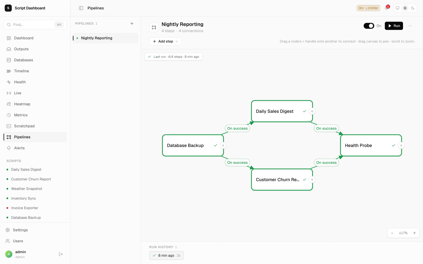 The pipeline editor for a pipeline named Nightly Reporting. Four steps — Database Backup, Daily Sales Digest, Customer Churn Report and Health Probe — are wired together on a canvas with On success connectors, each ticked green after a run that finished all four steps seven minutes ago.